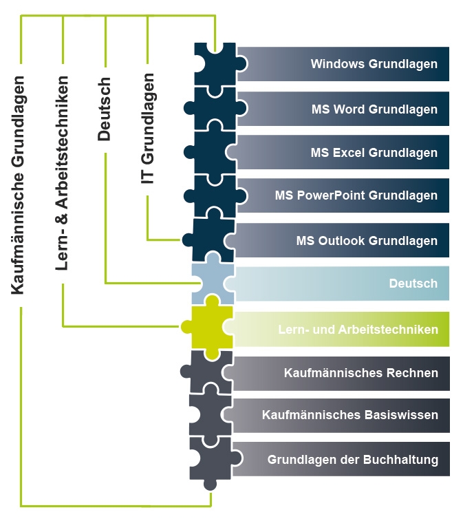 GK gesamt neu GK gesamt neu