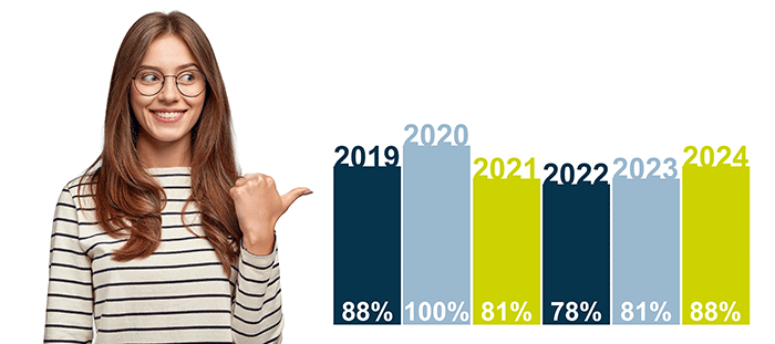 bestehensquote-us-erz-neu bestehensquote-us-erz-neu